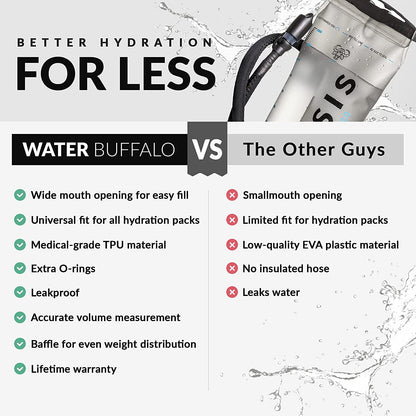 Oasis Hydration Bladder 3L Leakproof Water Bag for Hiking Running Cycling