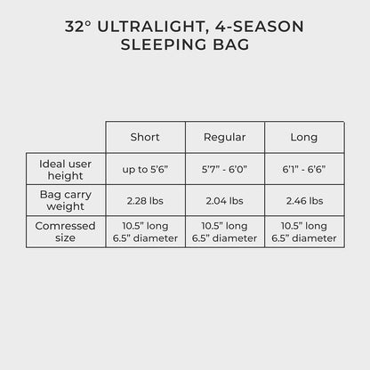 Katahdin 15 F Hiking & Backpacking Sleeping Bag - 4 Season, 625FP Ultralight Sleeping Bag - Water Resistant - Charcoal Gray - Long